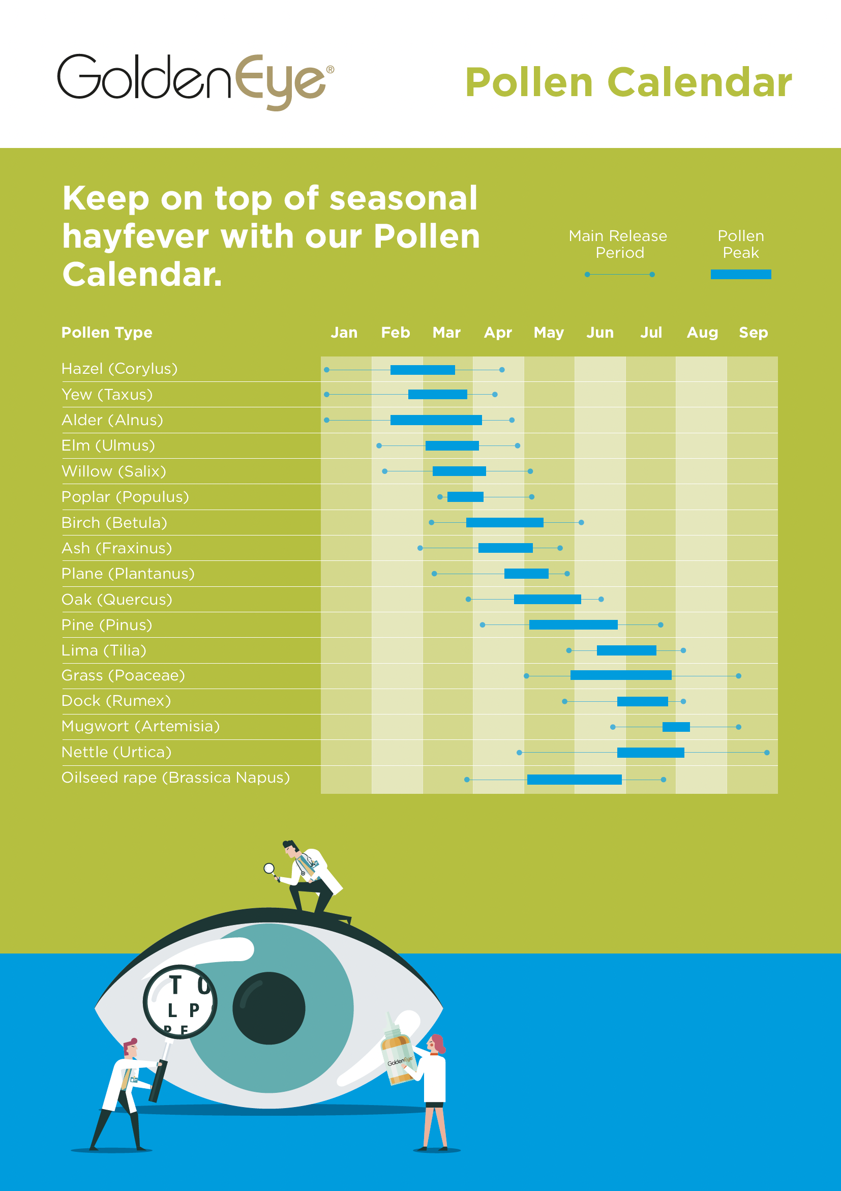 Pollen Calendar for the UK